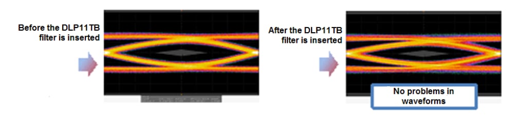 Chart - Murata Electronics DLP SMD Common Mode Chokes